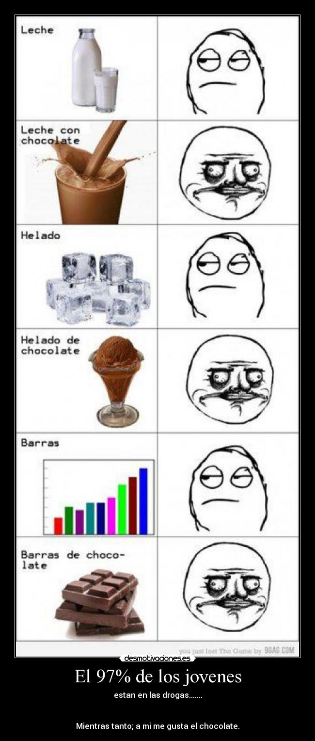 El 97% de los jovenes - estan en las drogas.......


Mientras tanto; a mi me gusta el chocolate.