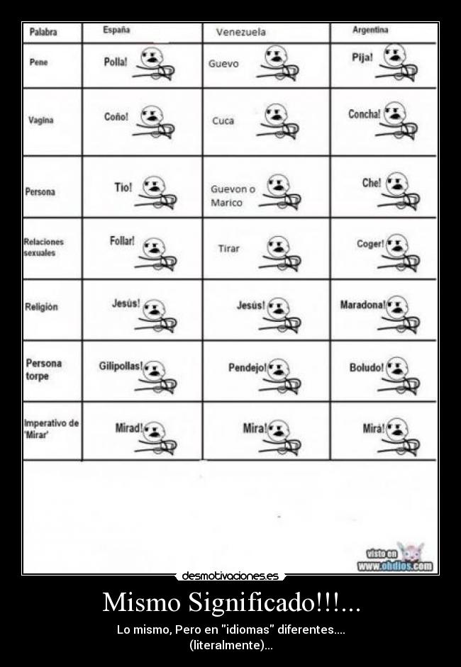 Mismo Significado!!!... - Lo mismo, Pero en idiomas diferentes....
(literalmente)...
