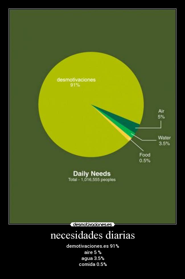 necesidades diarias -