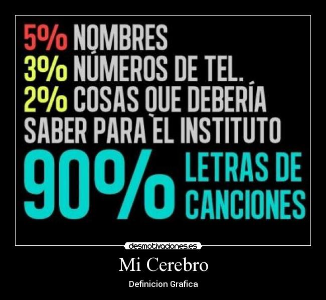 Mi Cerebro - Definicion Grafica
