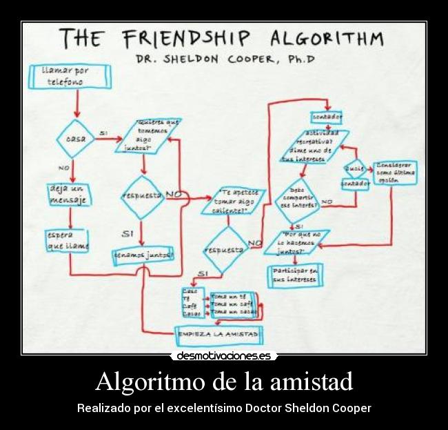 Algoritmo de la amistad - 