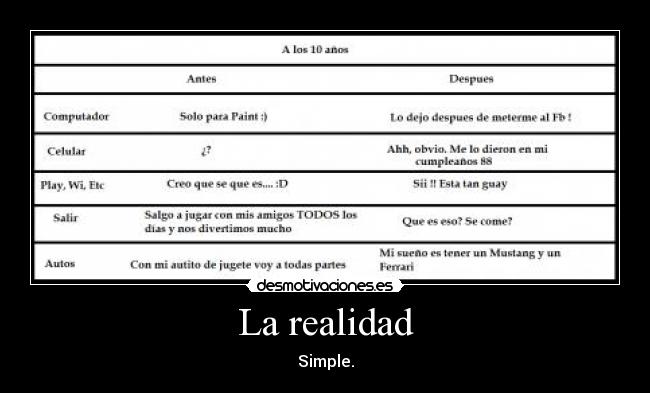 La realidad -