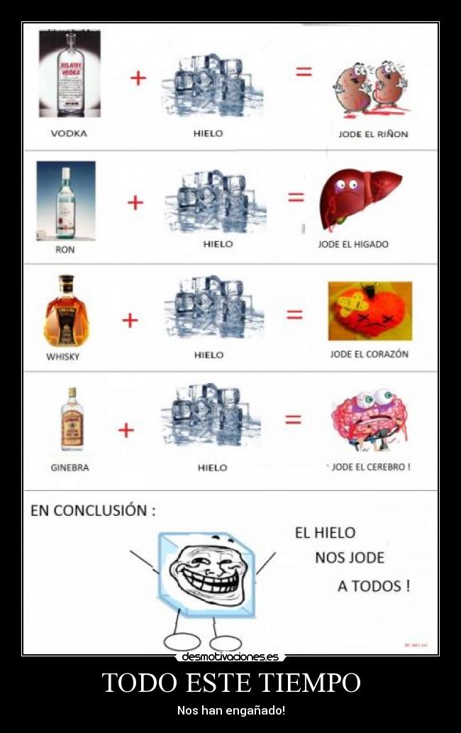 TODO ESTE TIEMPO - Nos han engañado!