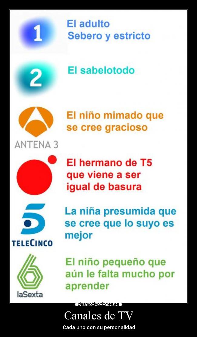 Canales de TV - Cada uno con su personalidad