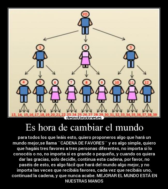 Es hora de cambiar el mundo - para todos los que leáis esto, quiero proponeros algo que hará un
mundo mejor,se llama ``CADENA DE FAVORES´´ y es algo simple, quiero
que hagáis tres favores a tres personas diferentes, no importa si lo
conocéis o no, no importa si es grande o pequeño, y cuando os quiera
dar las gracias, solo decidle, continua esta cadena, por favor, no
paséis de esto, es algo fácil que hará del mundo algo mejor, y no
importa las veces que recibáis favores, cada vez que recibáis uno,
continuad la cadena, y que nunca acabe. MEJORAR EL MUNDO ESTÁ EN
NUESTRAS MANOS