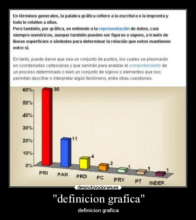 definicion grafica -
