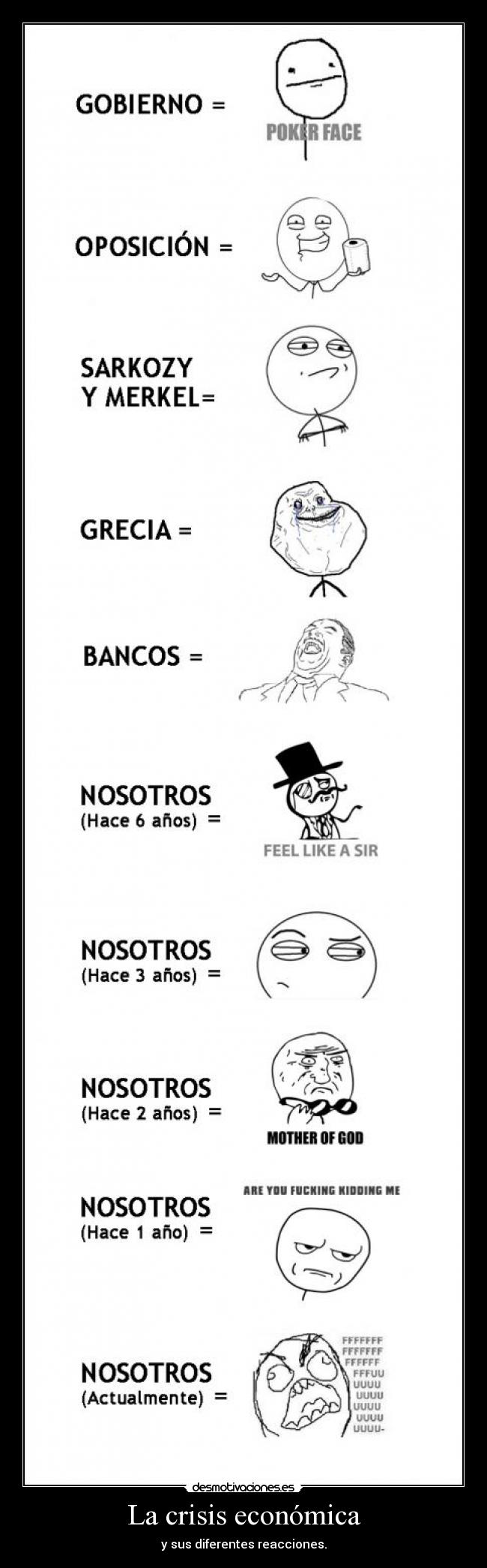 La crisis económica - 