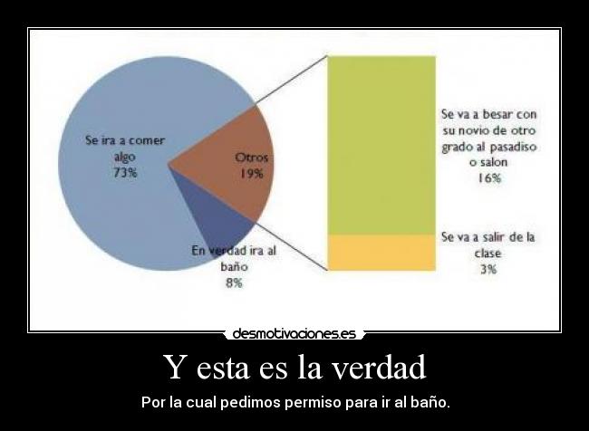 Y esta es la verdad -