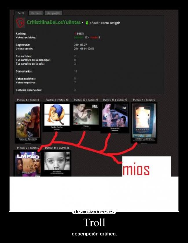Troll - descripción gráfica.