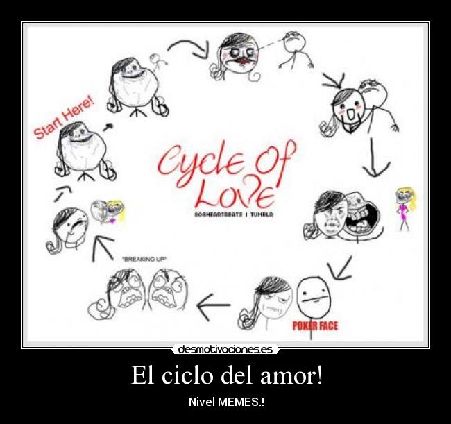El ciclo del amor! - Nivel MEMES.!