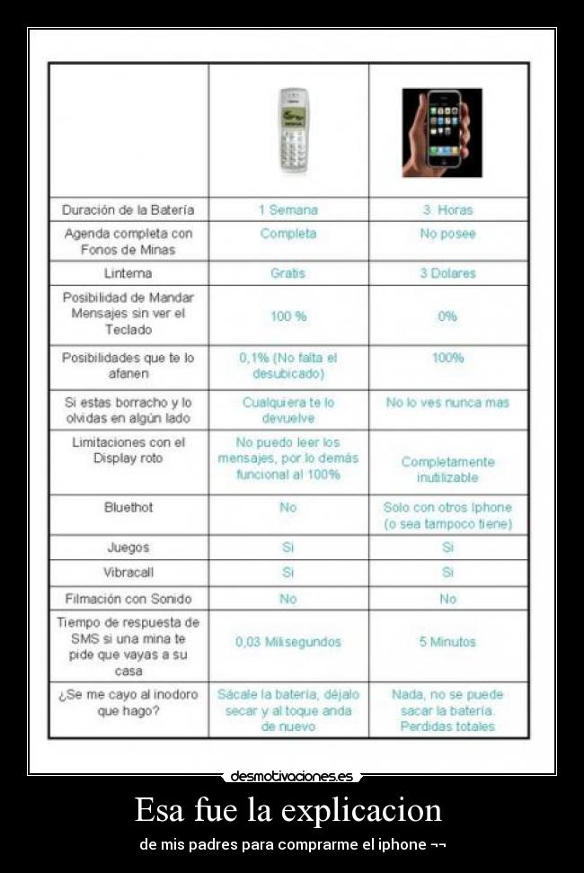 Esa fue la explicacion -