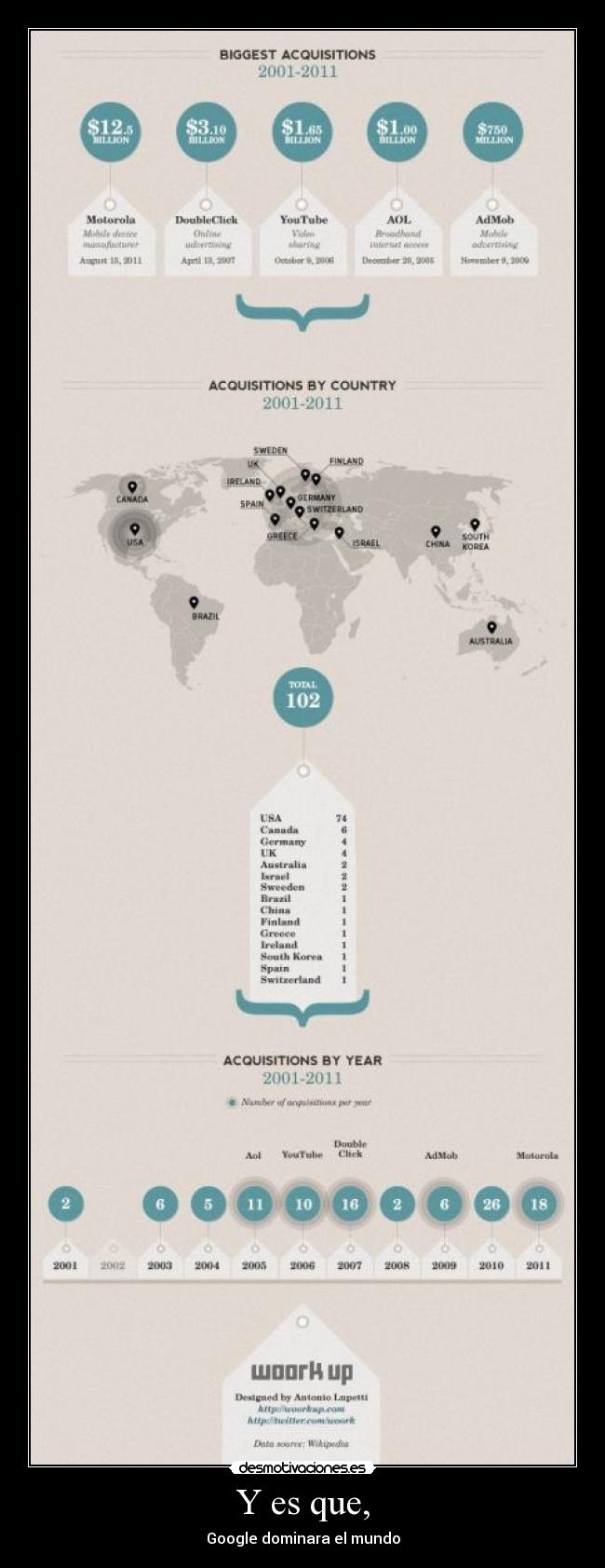 Y es que, - Google dominara el mundo