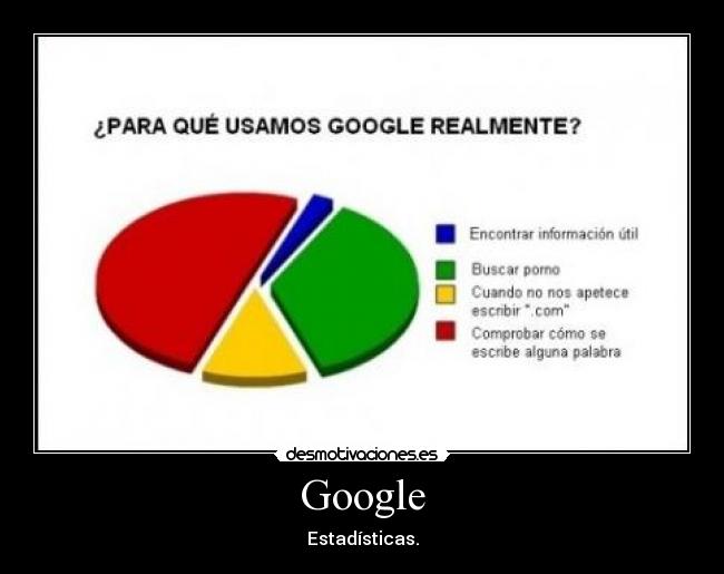 Google - Estadísticas.