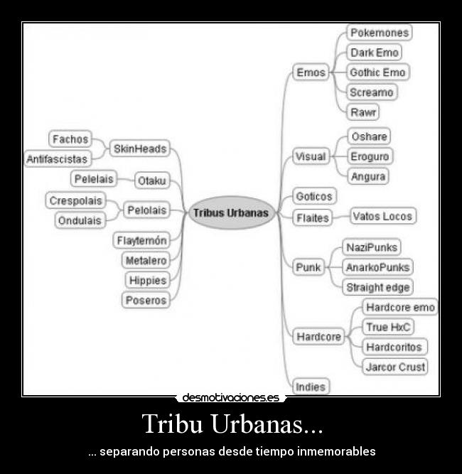 Tribu Urbanas... - ... separando personas desde tiempo inmemorables