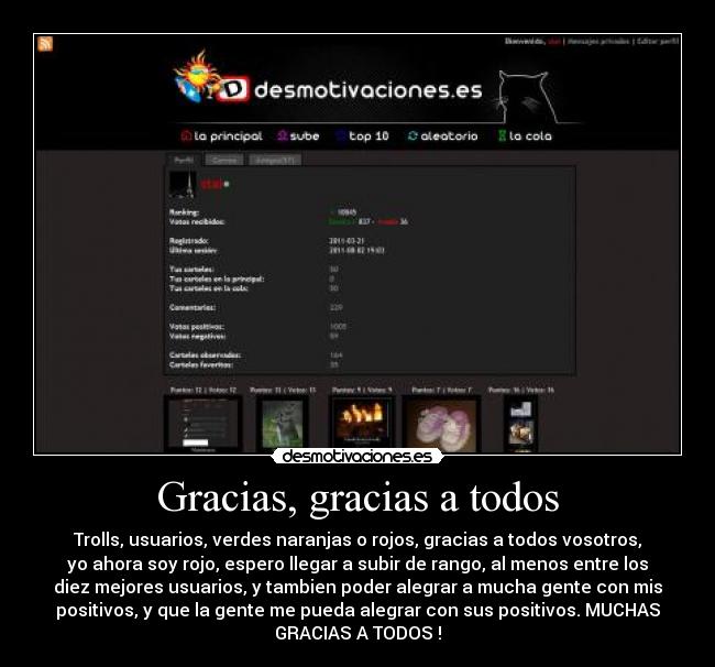 Gracias, gracias a todos - Trolls, usuarios, verdes naranjas o rojos, gracias a todos vosotros,
yo ahora soy rojo, espero llegar a subir de rango, al menos entre los
diez mejores usuarios, y tambien poder alegrar a mucha gente con mis
positivos, y que la gente me pueda alegrar con sus positivos. MUCHAS
GRACIAS A TODOS !