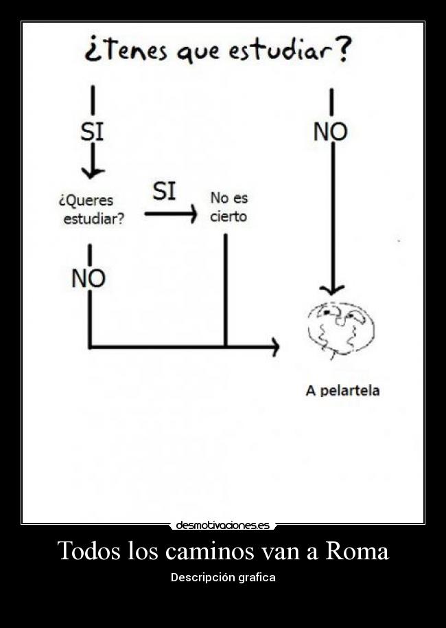 Todos los caminos van a Roma -