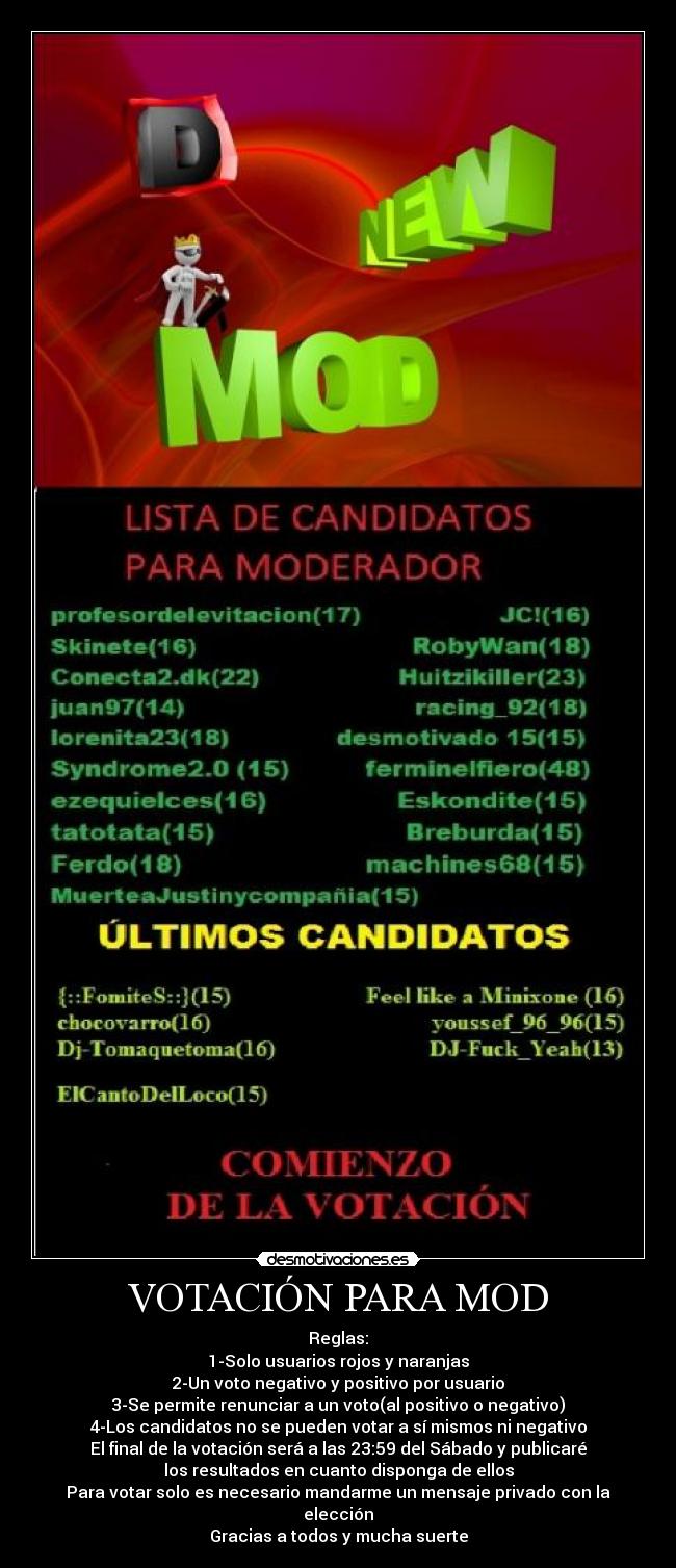 VOTACIÓN PARA MOD - Reglas:
1-Solo usuarios rojos y naranjas
2-Un voto negativo y positivo por usuario
3-Se permite renunciar a un voto(al positivo o negativo)
4-Los candidatos no se pueden votar a sí mismos ni negativo
El final de la votación será a las 23:59 del Sábado y publicaré
los resultados en cuanto disponga de ellos
Para votar solo es necesario mandarme un mensaje privado con la
elección
Gracias a todos y mucha suerte