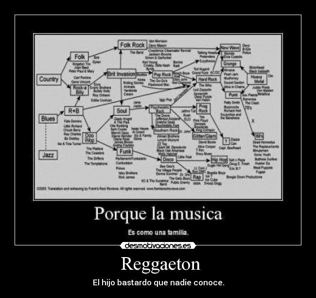 Reggaeton -
