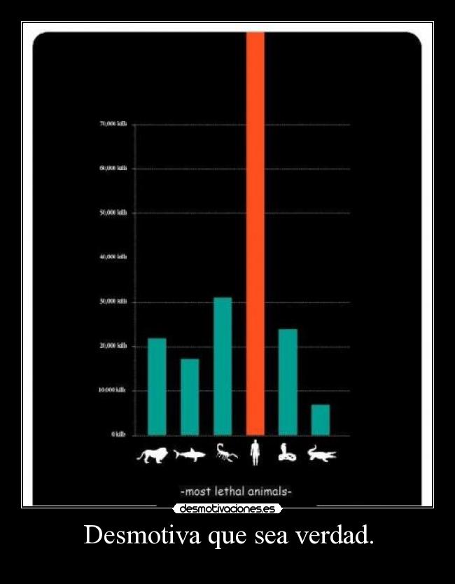 Desmotiva que sea verdad. -
