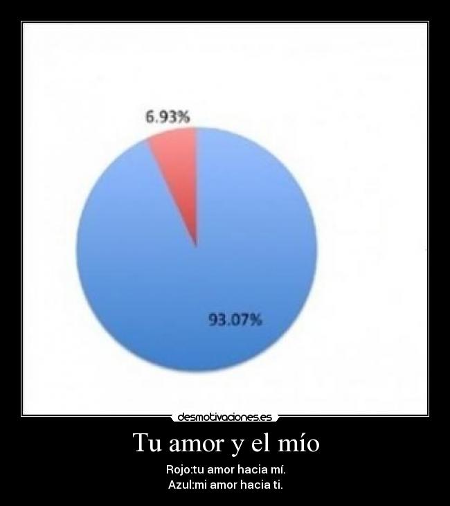 Tu amor y el mío - Rojo:tu amor hacia mí.
Azul:mi amor hacia ti.