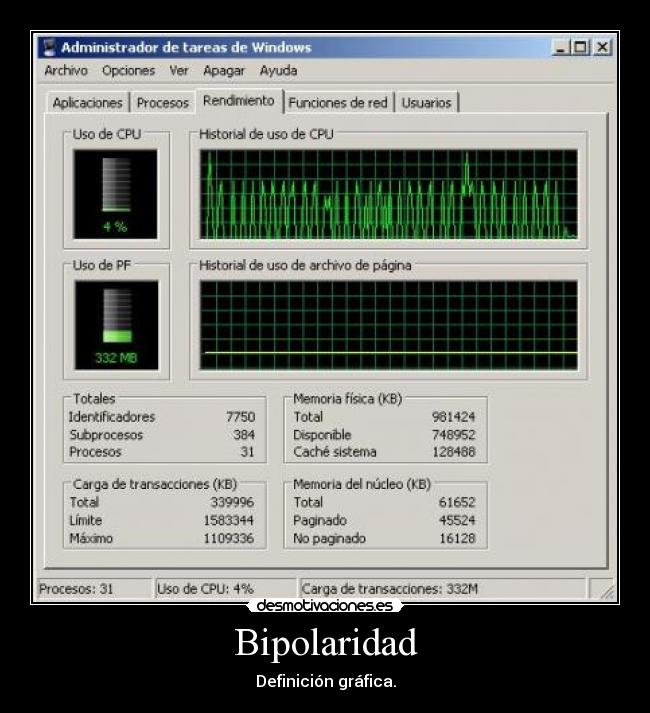 Bipolaridad - Definición gráfica.