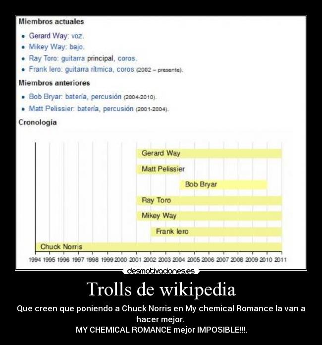 Trolls de wikipedia -