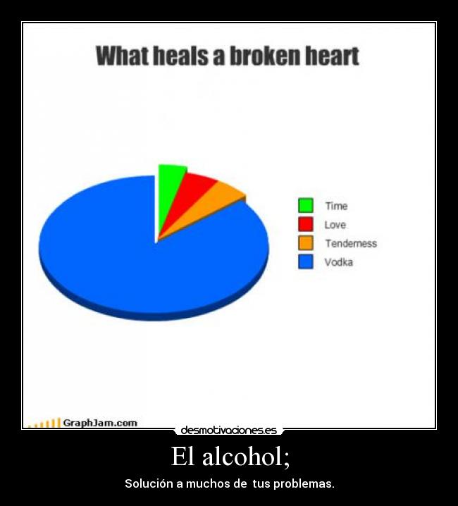 El alcohol; - Solución a muchos de tus problemas.