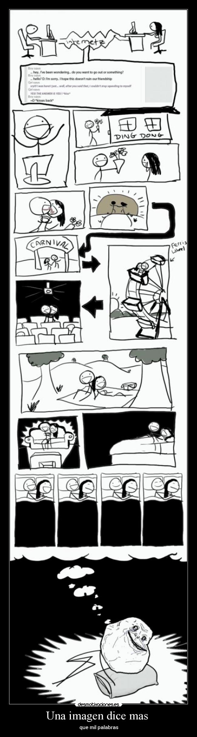 Una imagen dice mas -