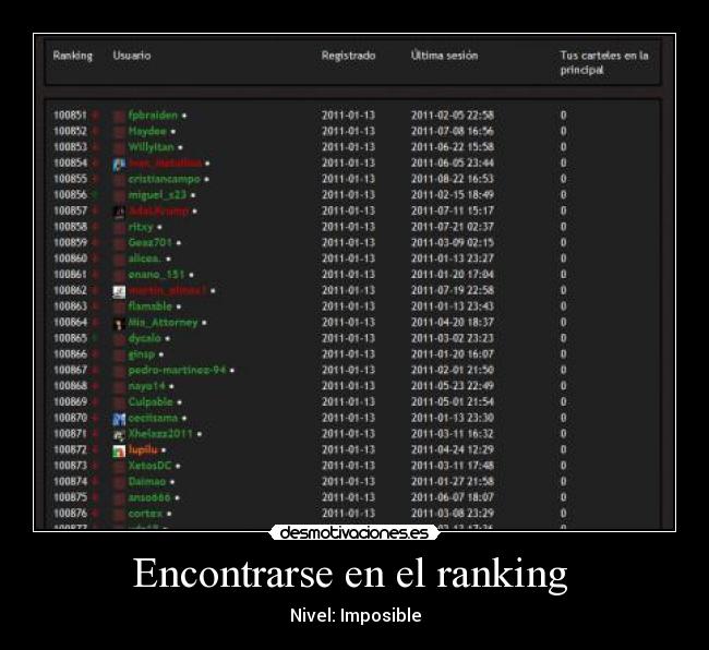 Encontrarse en el ranking -