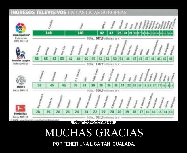 MUCHAS GRACIAS - POR TENER UNA LIGA TAN IGUALADA.