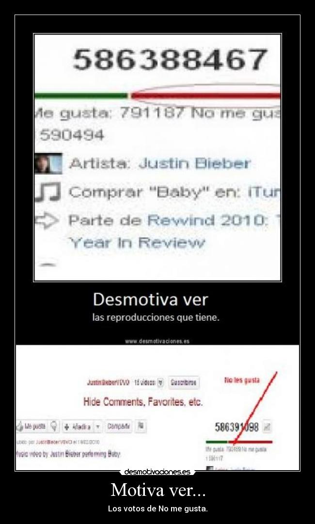 Motiva ver... - Los votos de No me gusta.