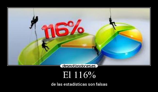 El 116% - de las estadísticas son falsas