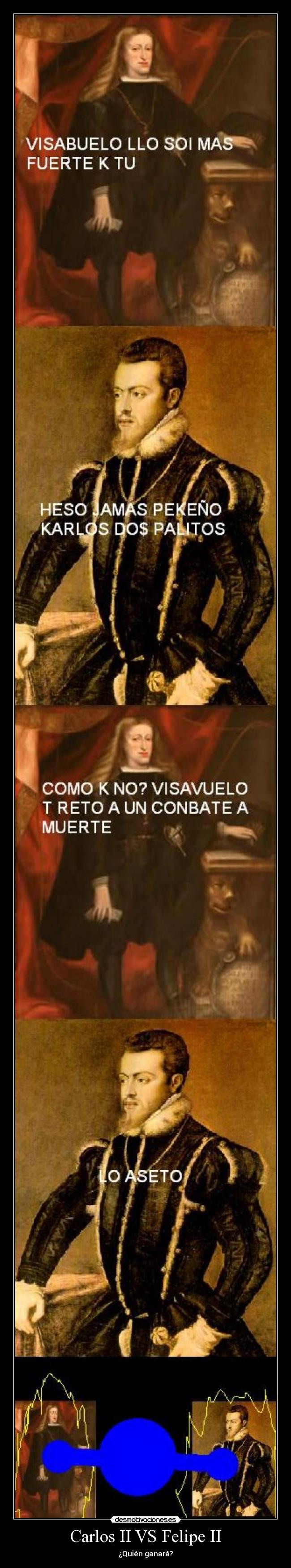 Carlos II VS Felipe II - 