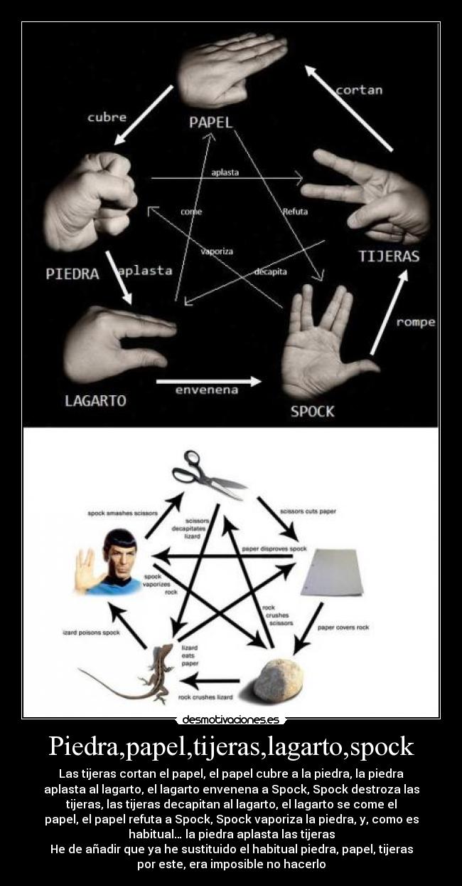 Piedra,papel,tijeras,lagarto,spock - Las tijeras cortan el papel, el papel cubre a la piedra, la piedra
aplasta al lagarto, el lagarto envenena a Spock, Spock destroza las
tijeras, las tijeras decapitan al lagarto, el lagarto se come el
papel, el papel refuta a Spock, Spock vaporiza la piedra, y, como es
habitual… la piedra aplasta las tijeras
He de añadir que ya he sustituido el habitual piedra, papel, tijeras
por este, era imposible no hacerlo
