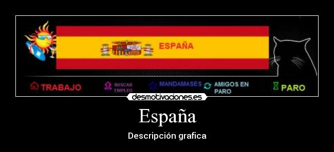 España - Descripción grafica