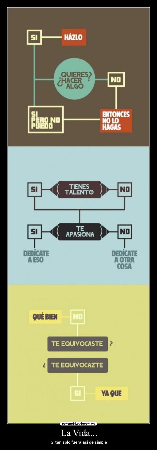 La Vida... - Si tan solo fuera asi de simple