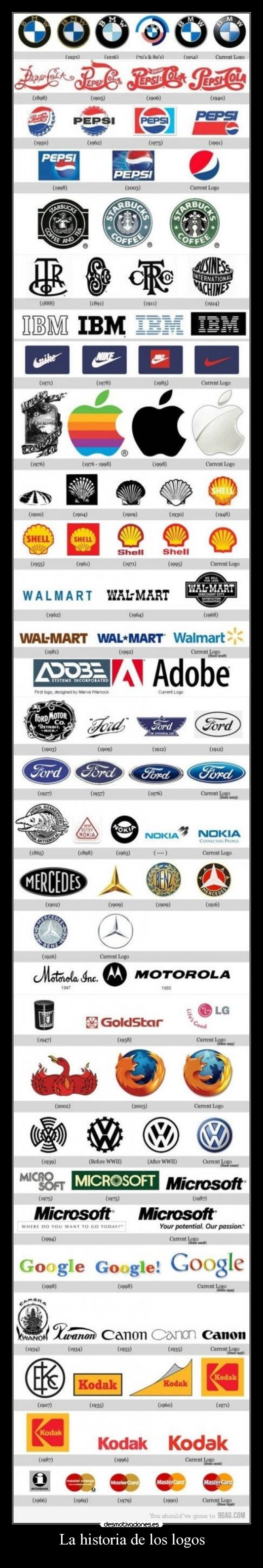 La historia de los logos -