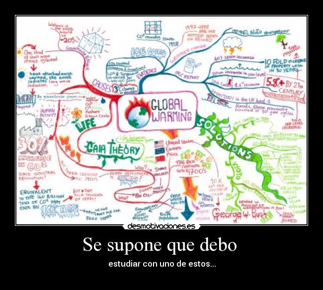 Se supone que debo -