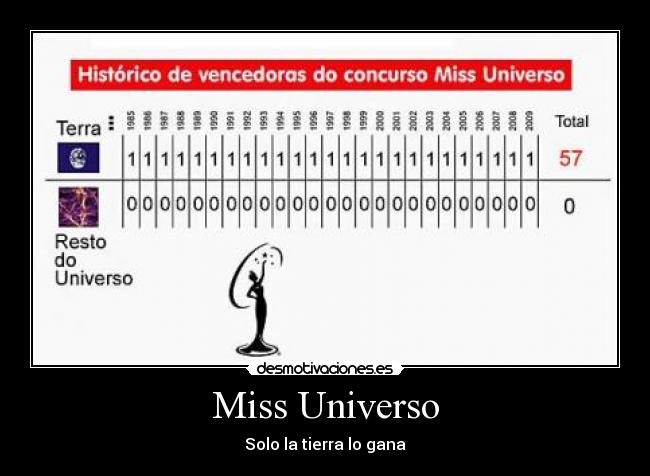 Miss Universo -