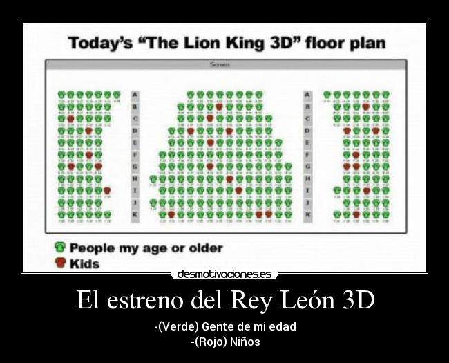 carteles cartel rey leon 3d infancia recuerdos ninos desmotivaciones