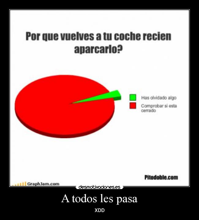 A todos les pasa - XDD