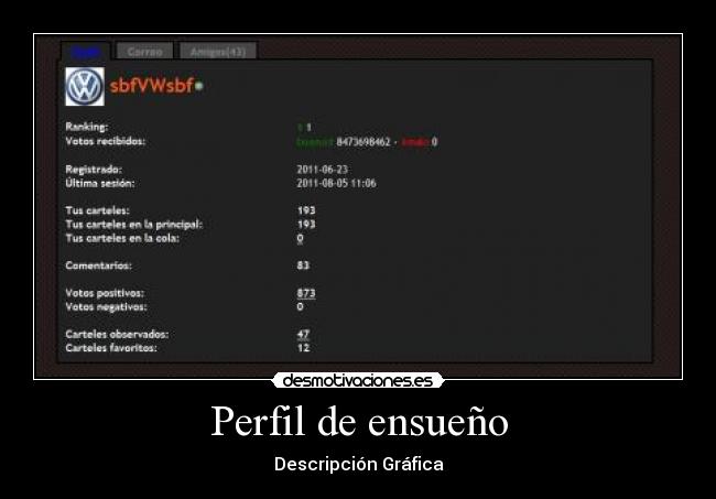 Perfil de ensueño - 
