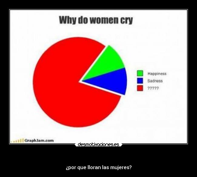 - ¿por que lloran las mujeres?