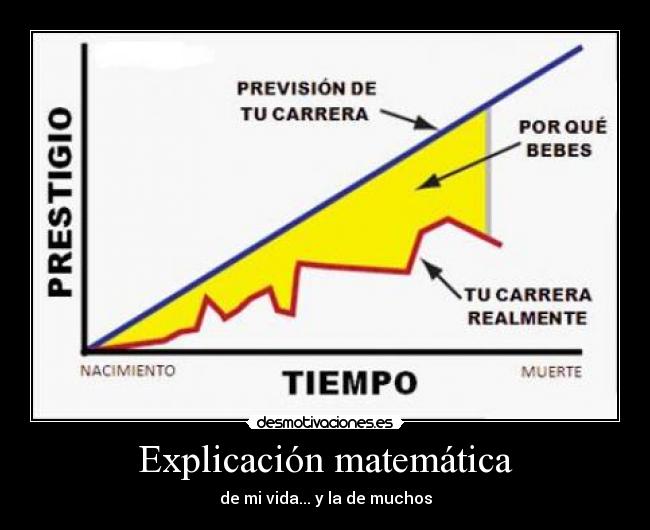 Explicación matemática -
