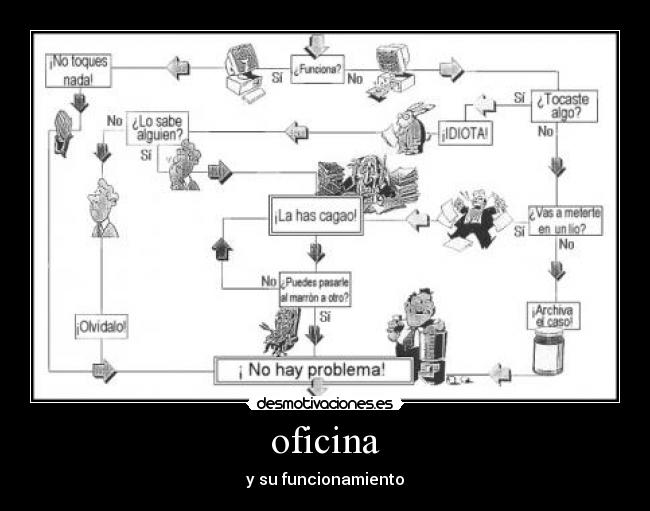 oficina - y su funcionamiento