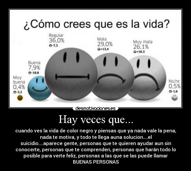 Hay veces que... -