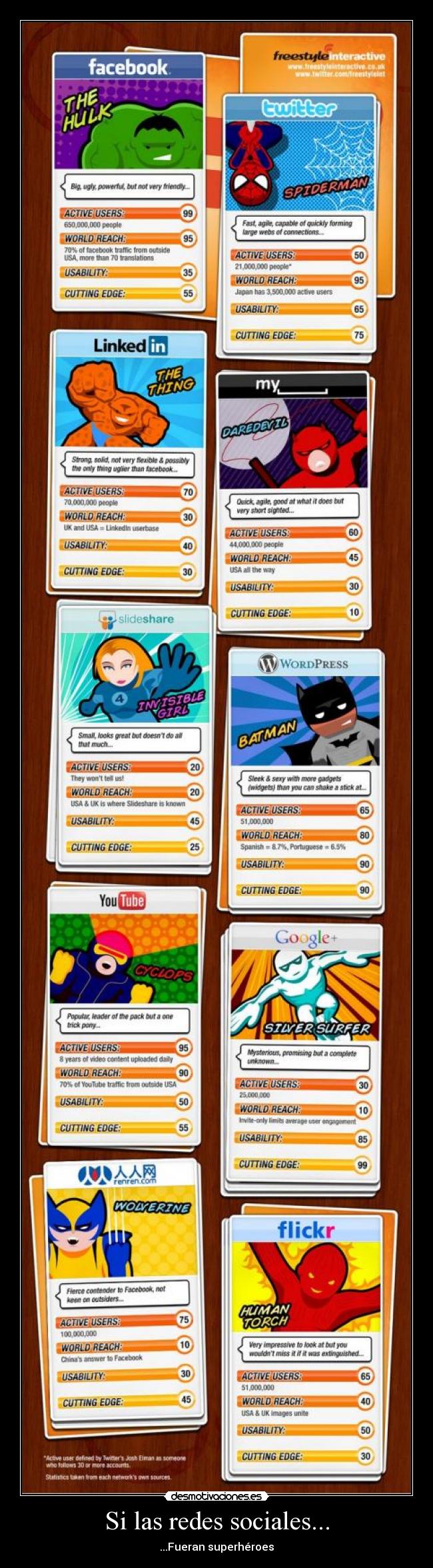 Si las redes sociales... - ...Fueran superhéroes