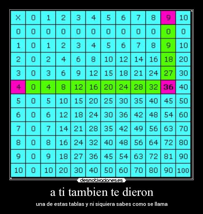 a ti tambien te dieron - una de estas tablas y ni siquiera sabes como se llama