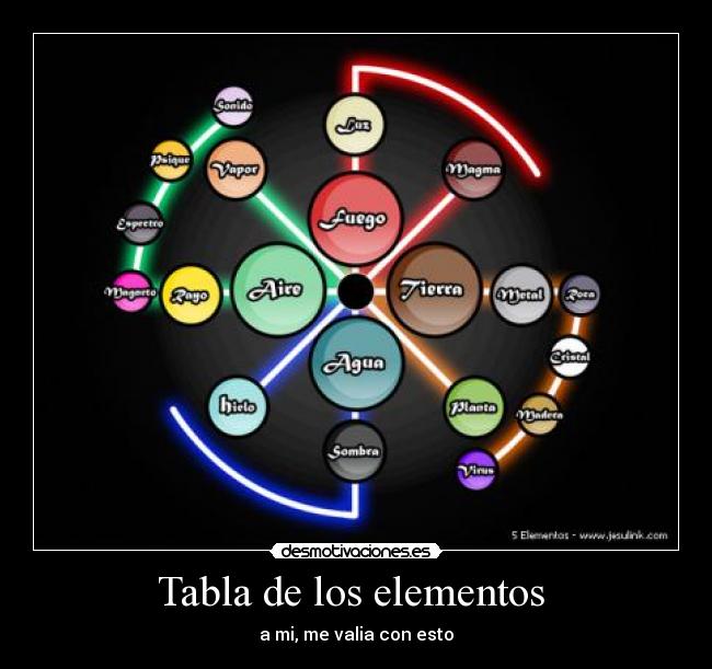 Tabla de los elementos  - a mi, me valia con esto