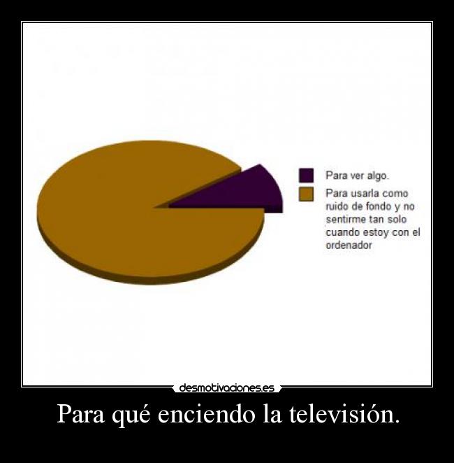 Para qué enciendo la televisión. - 